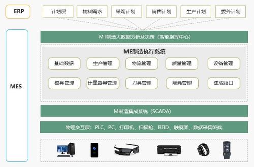 求一款適合工廠(chǎng)生產(chǎn)管理的軟件